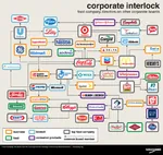 capitalism free_market market mcdonalds meta:infographic monopoly walmart // 520x493 // 102KB