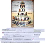 autism chad cringe incel meta:highres meta:screencap pyramid site:leftypol site:r9k // 2000x1944 // 2.2MB