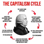 adam_smith capitalism cycle economy imperialism keynesianism neoliberalism war // 1280x1280 // 154KB