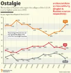 archive chart graph levada_center poll radio_free_europe soviet_union survey // 640x651 // 68KB