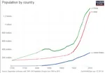 china comparison india meta:infographic population statistics united_states // 1543x1066 // 136KB