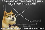 capitalism demand dog doge economics equilibrium glasses graph poor supply // 680x453 // 71KB