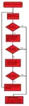 capitalism coup economy flowchart imperialism meta:long_image poverty propaganda revolution // 500x1839 // 57KB