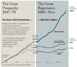 capitalism free_market market meta:infographic productivity statistics united_states wage // 814x717 // 91KB