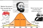 bell_curve capitalism intelligence iq karl_marx market_socialism marxism // 719x479 // 155KB