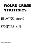 crime fascism meta:infographic meta:lowres nazi parody race racism science site:pol statistics // 322x347 // 12KB