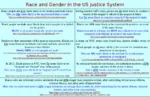 gender identity_politics intersectionality justice meta:infographic police privilege race racism united_states // 1034x672 // 180KB