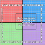 brain_cancer centrism john_mccain liberalism meta:tagme political_compass // 958x960 // 140KB