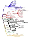 anarchism blanquism market_socialism marxism religion tree_graph utopian_socialism // 968x1200 // 672KB