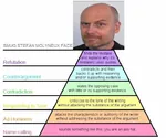 anarcho_capitalism argument capitalism eceleb not_an_argument pyramid site:youtube stefan_molyneux // 730x608 // 64KB