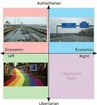 anarcho_capitalism capitalism libertarianism political_compass rainbow road // 1080x1165 // 71KB