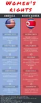 comparison equality human_rights juche korea korea_dpr meta:infographic united_states womens_rights // 800x2000 // 166KB