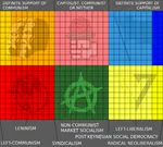 anarchism capitalism left_communism liberalism market_socialism marxism marxism_leninism neoliberalism political_compass social_democracy syndicalism // 1502x1352 // 173KB