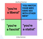 buzzword cuck fascism liberalism meta:lowres political_compass state // 402x362 // 19KB