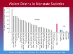 anarchism anarcho_communism german_federal_republic germany japan libertarianism meta:infographic new_guinea philippines russia russian_federation statistics united_states // 1024x758 // 123KB