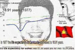 deep_fried kampuchea khmer_rouge life_expectancy pol_pot vietnam // 800x532 // 694KB