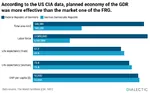 comparison economy german_democratic_republic german_federal_republic germany life_expectancy living_standards planned_economy statistics // 690x430 // 35KB