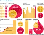 bolivarianism comparison crime economy gdp healthcare infant_mortality inflation latin_america meta:infographic oil poverty statistics then_and_now unemployment venezuela // 940x742 // 168KB