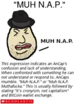 anarcho_capitalism bitcoin capitalism crony definition fedora hat libertarianism meta:lowres muh neckbeard non_aggression_principle scholastic // 286x369 // 40KB