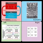 1:1_aspect_ratio alignment base meta:highres political_compass superstructure // 2048x2048 // 306KB