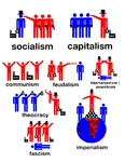 anarchism anarcho_capitalism bourgeoisie capitalism class fascism feudalism imperialism libertarianism meta:highres proletariat theocracy worker // 2550x3300 // 644KB