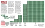 2013 bourgeoisie capitalism debt free_market inequality market meta:infographic proletariat statistics united_states wealth worker // 1496x956 // 1.2MB