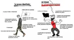 anarchism anti_fascism chad french_text identitarian meta:translation_request squatting symbol three_arrows virgin virgin_vs_chad // 720x391 // 174KB