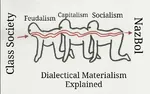 capitalism class dialectics feudalism human_centipede materialism national_bolshevism society // 971x609 // 78KB