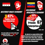 arab baathism bolivarianism comparison hugo_chavez iraq saddam_hussein venezuela west_asia // 1618x1618 // 349KB