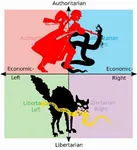 anarcho_capitalism bayonet black_cat capitalism fascism nazi political_compass snake swastika // 500x547 // 37KB