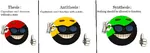 anarchism anarcho_capitalism anarcho_communism anarcho_primitivism antithesis capitalism civilization dialectics glasses picardia synthesis thesis when // 1386x493 // 180KB