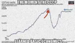 basic_economics chart deep_fried economy gdp gdp_per_capita graph per_capita saturated saturation soviet_union statistics // 1125x649 // 146KB