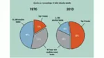 bank capitalism consolidation finance industry meta:infographic monopoly statistics // 640x360 // 69KB