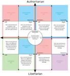 authoritarian centrism ideology liberalism libertarianism meta:highres political_compass truth // 2000x2177 // 528KB