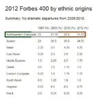 bourgeoisie capitalism conspiracy hibernian_conspiracy ireland jew parody statistics // 536x521 // 95KB