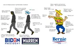 2020 bernie_sanders chad election electoralism glasses joe_biden meta:highres radlib social_democracy united_states virgin virgin_vs_chad // 2400x1500 // 627KB