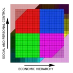 control economics hierarchy political_compass template // 1500x1499 // 59KB