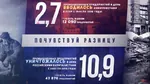 comparison growth industry meta:infographic production russia russian_federation russian_text soviet_union statistics then_and_now translated // 800x446 // 51KB