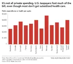 budget comparison healthcare meta:infographic statistics taxation united_states // 570x501 // 50KB