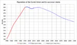 decline meta:infographic population russia russian_federation soviet_union statistics // 1280x753 // 120KB