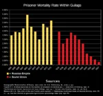 comparison cpsu deaths debunk execution gulag meta:infographic prison russia russian_empire soviet_union statistics then_and_now // 674x630 // 84KB