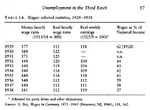 economy fascism germany meta:screencap nazi nazi_germany statistics wage // 659x484 // 54KB