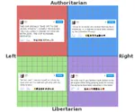 dril meta:highres meta:screencap political_compass site:twitter tweet // 1924x1600 // 302KB