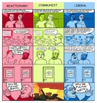 comic comparison comrade identity_politics immigration liberalism means_of_production racism radlib reactionary // 1120x1196 // 245KB