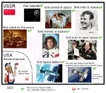 achievement comparison cosmonaut dog laika meta:infographic moon moon_rover nasa planet rocket satellite soviet_union space space_race space_shuttle space_station space_suit spacecraft sputnik united_states valentina_tereshkova yuri_gagarin // 838x740 // 231KB