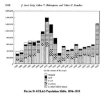 gulag j_arch_getty meta:infographic prison soviet_union statistics zemskov // 620x581 // 51KB