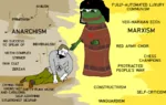 anarchism comparison crying marxism neet_vs_wagecuck pepe smug wojak // 1280x809 // 237KB