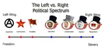 2016 adolf_hitler alex_jones anarchism bourgeoisie capitalism clinton conservatism election fascism flag germany hammer_and_sickle hat hillary_clinton liberalism marxism marxism_leninism mask meta:infographic monarchism nazi nazi_germany political_compass porky red_flag top_hat united_states // 1600x800 // 364KB