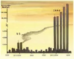 afghanistan arab comparison deaths imperialism iraq iraq_war september_11_attacks united_states war west_asia // 620x495 // 731KB