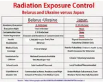 belarus chernobyl comparison fukushima healthcare japan meta:infographic meta:lowres nuclear radiation response soviet_union statistics ukraine // 499x400 // 265KB